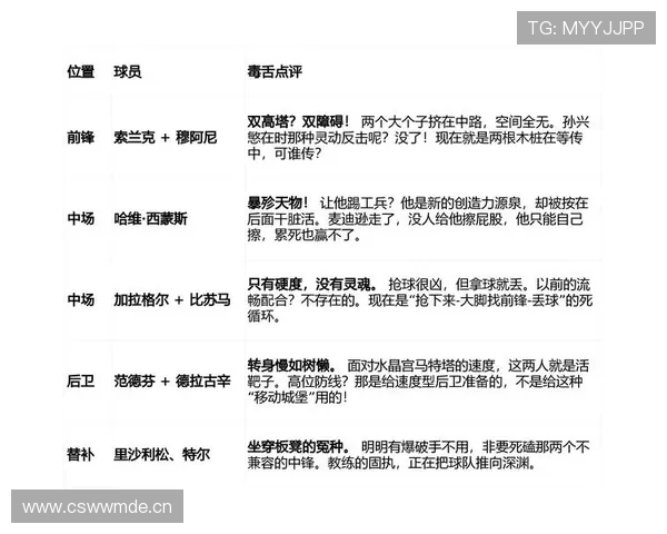 热刺血统缺失！热刺危机源于缺乏真正豪门心态，平庸战术只能拖垮天赋！