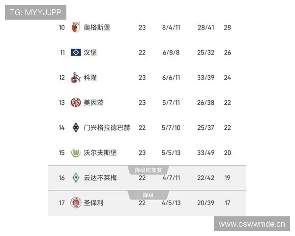 多特蒙德赛季初强势开局，近期表现波动是否影响争冠形势？