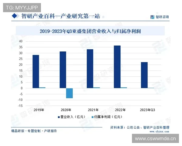 杜埃表现稳定性与未来发展上限的全面评估