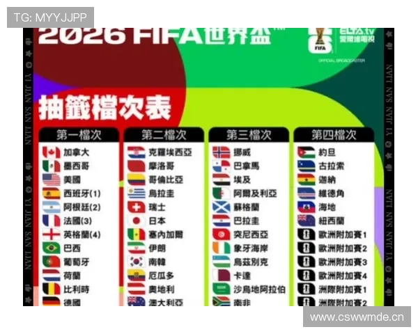 2026世界杯出线名额怎么确定