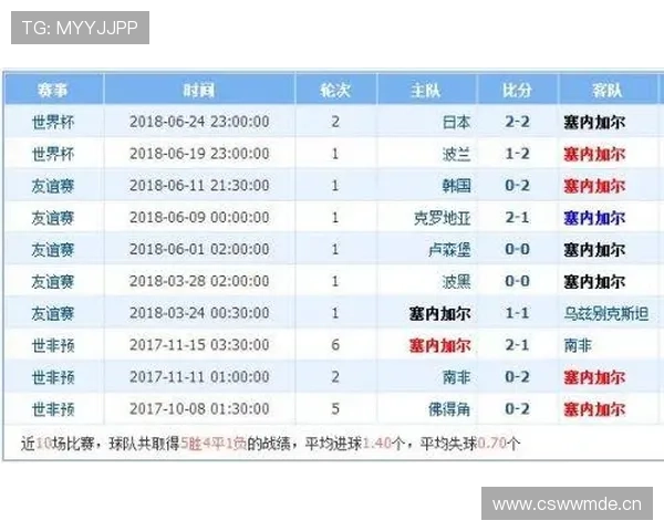荷兰世界杯胜率预测